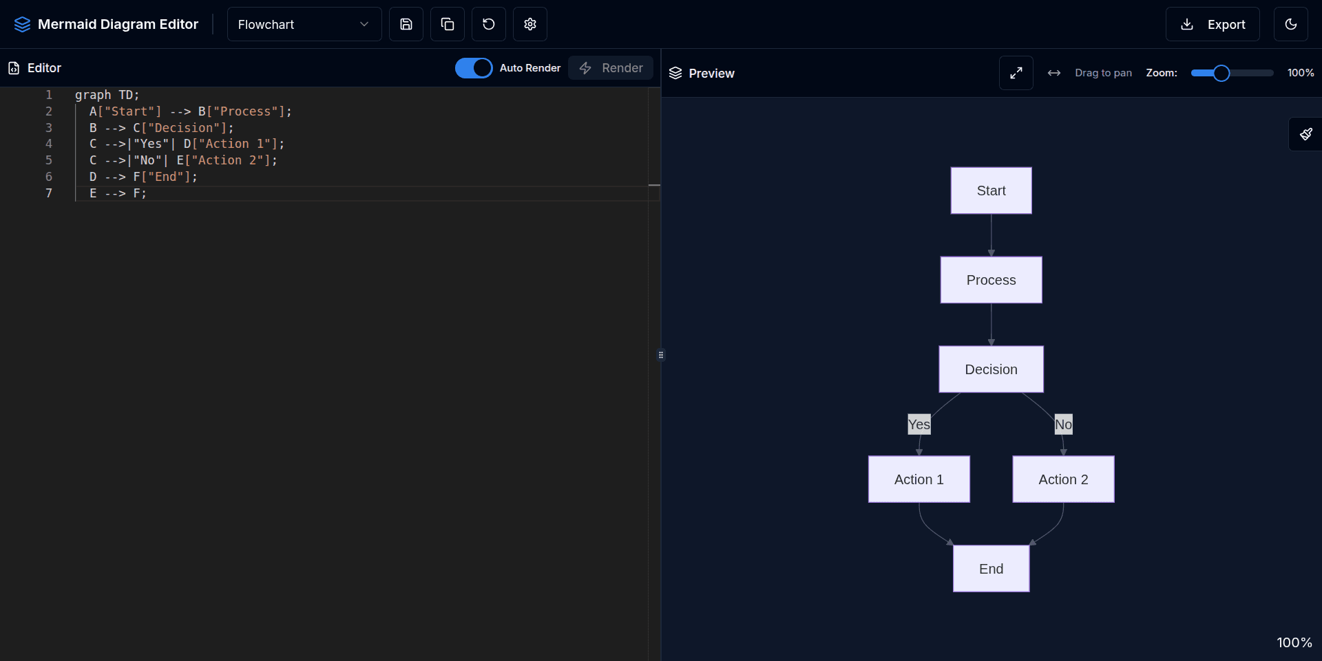 Mermaid JS Diagram Editor